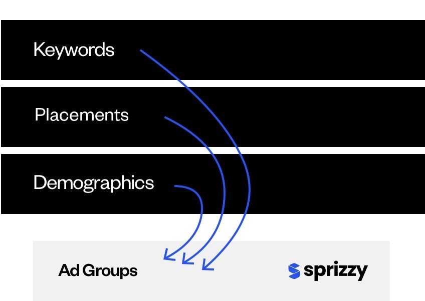 YouTube video targeting features