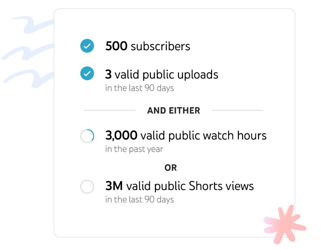 New YouTube Monetization Requirements for 2023: A Comprehensive Guide