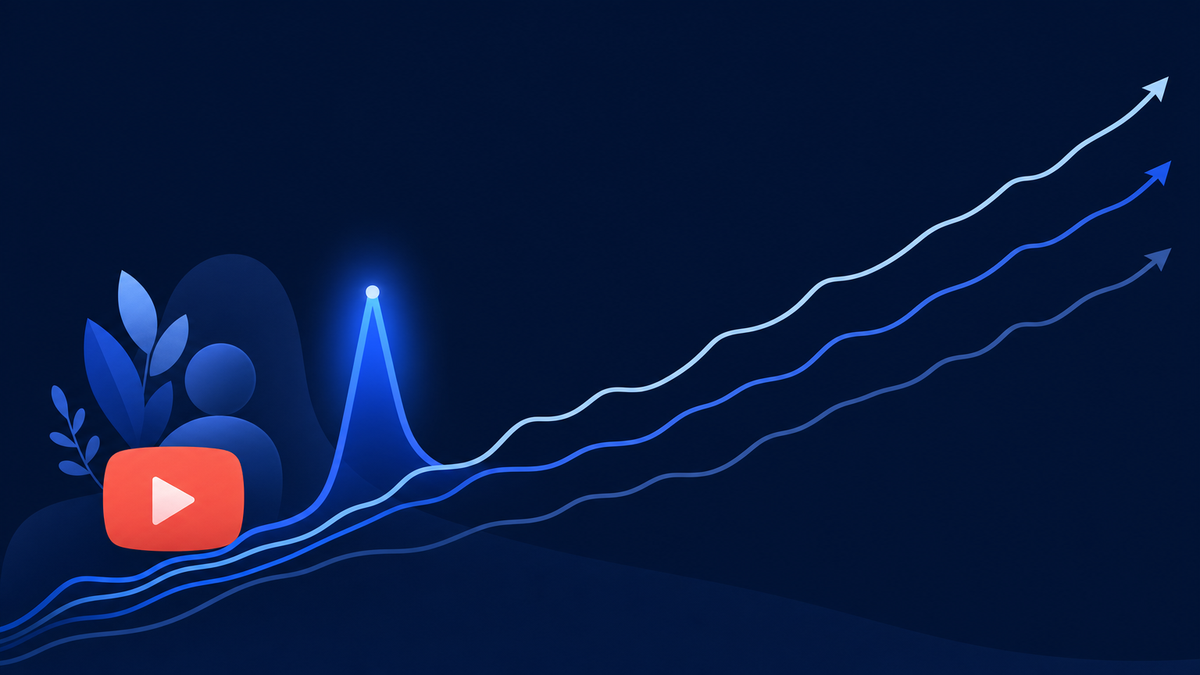 Illustration of a short paid promotion spike above organic view lines that keep rising unaffected