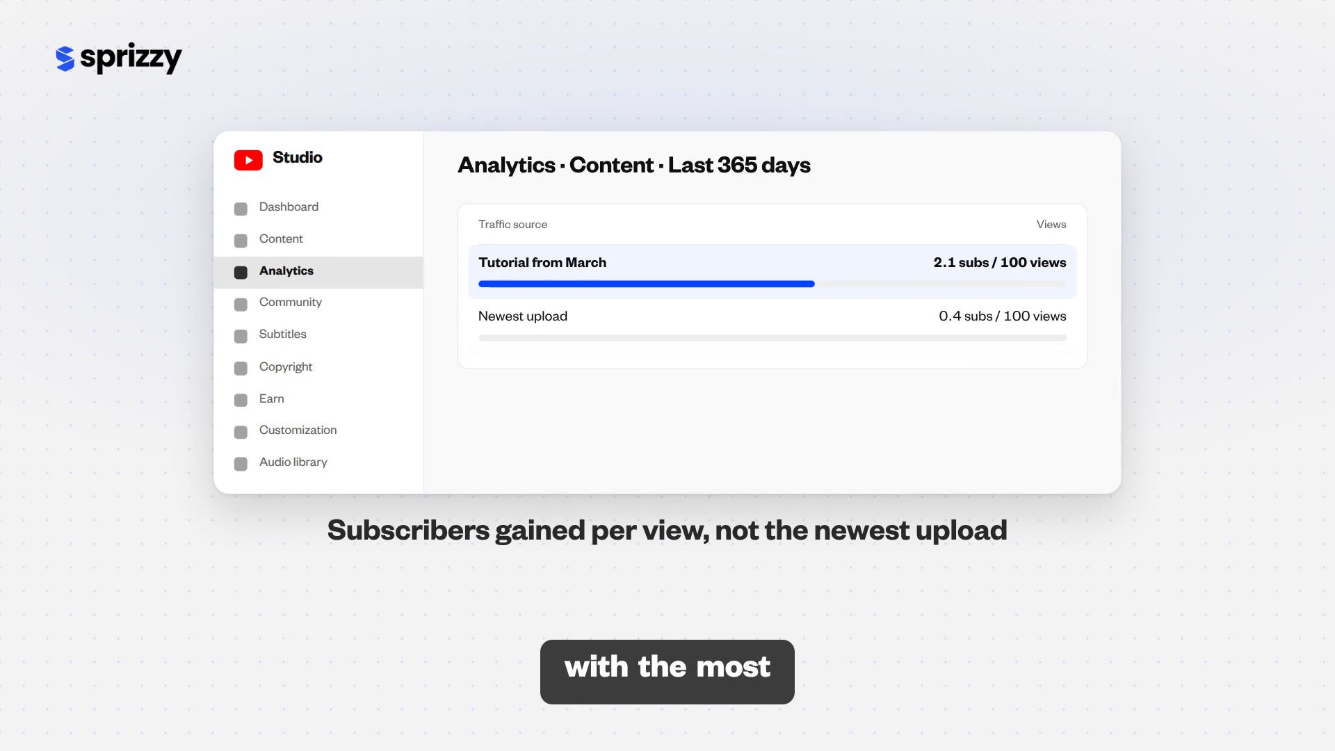 How much does it cost to promote a YouTube video in 2026?