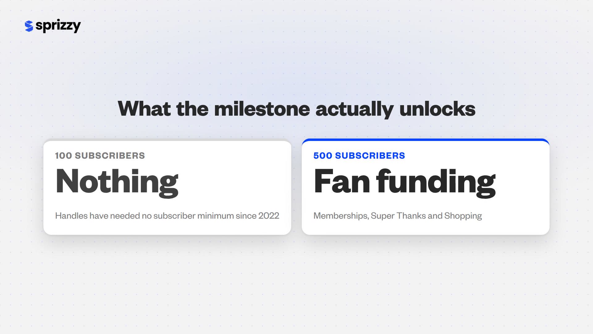 How to Get Your First 100 YouTube Subscribers
