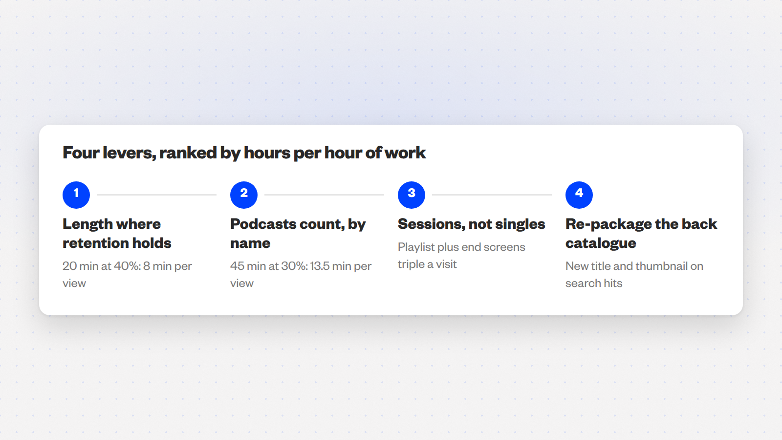 Numbered flow of four levers: longer length, podcasts, playlist sessions, and re-packaged back catalogue.