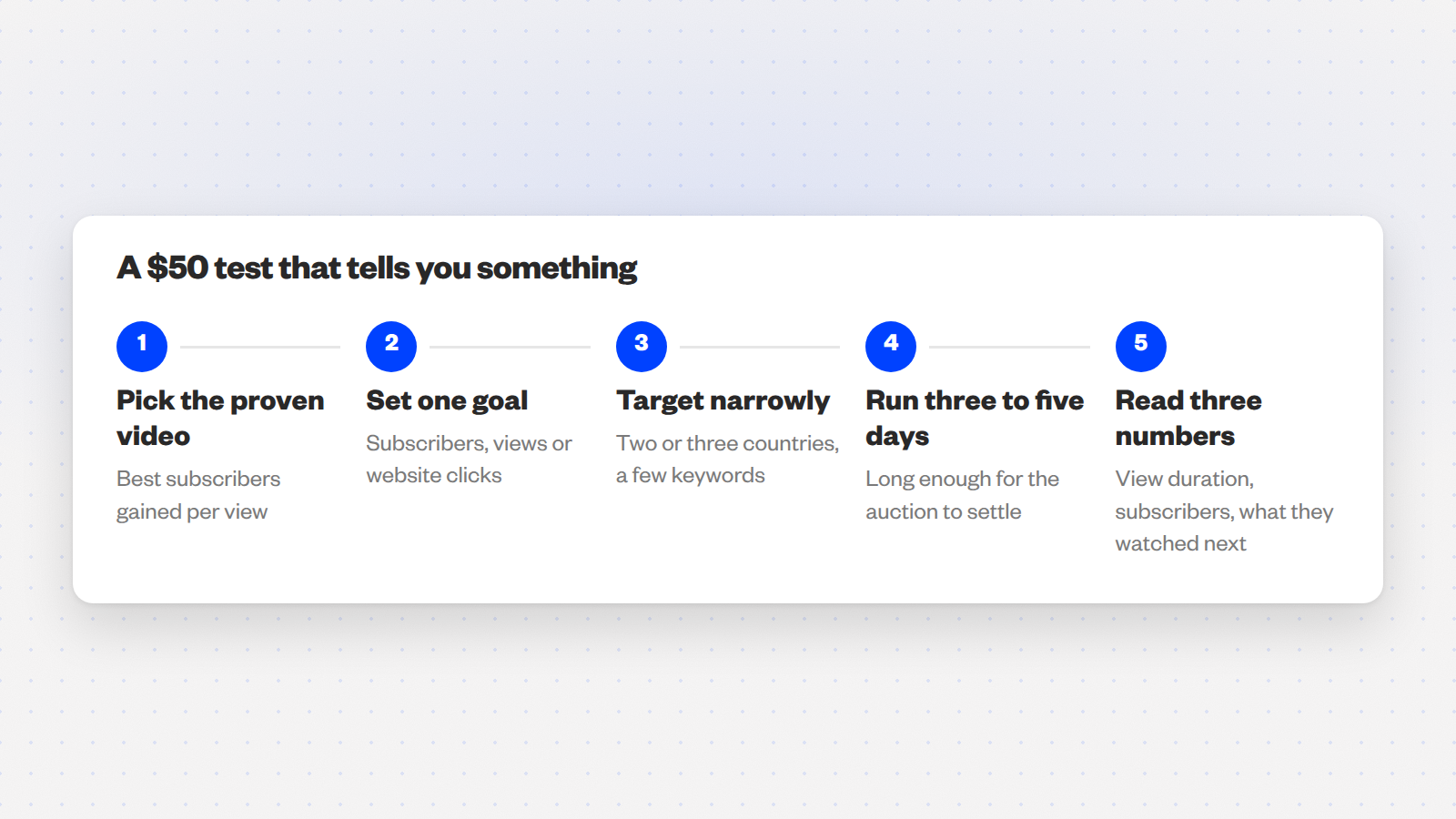 Five numbered steps: pick the proven video, set one goal, target narrowly, run three to five days, read three numbers.