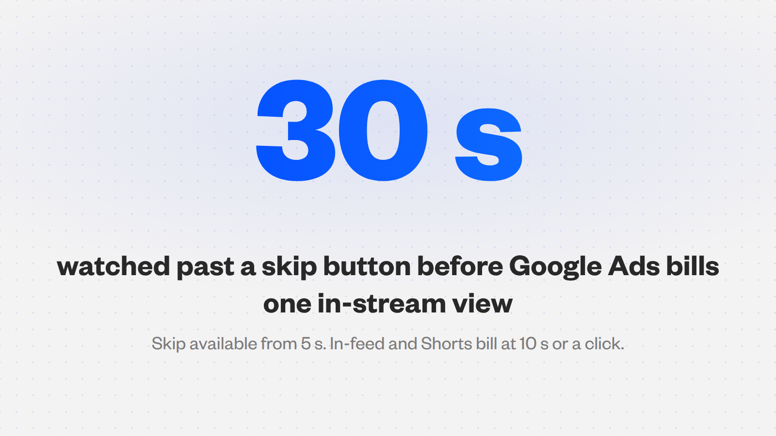 Large 30 s figure with the label: watched past a skip button before Google Ads bills one in-stream view.