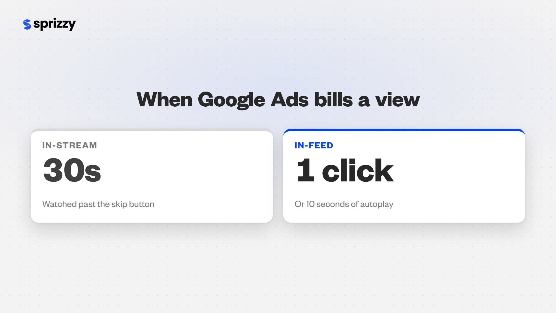Is It Worth Paying to Promote a YouTube Video?