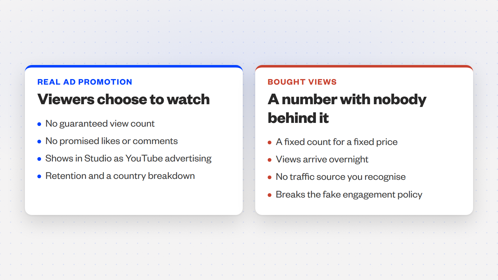 Two cards: real ad promotion, viewers choose to watch; bought views, a number with nobody behind it.
