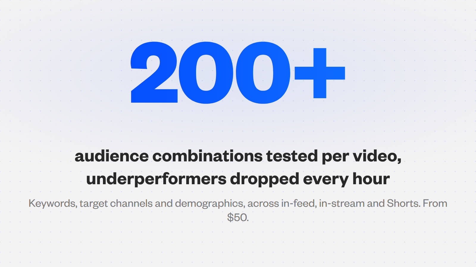 Large 200+ figure with the label: audience combinations tested per video, underperformers dropped every hour.
