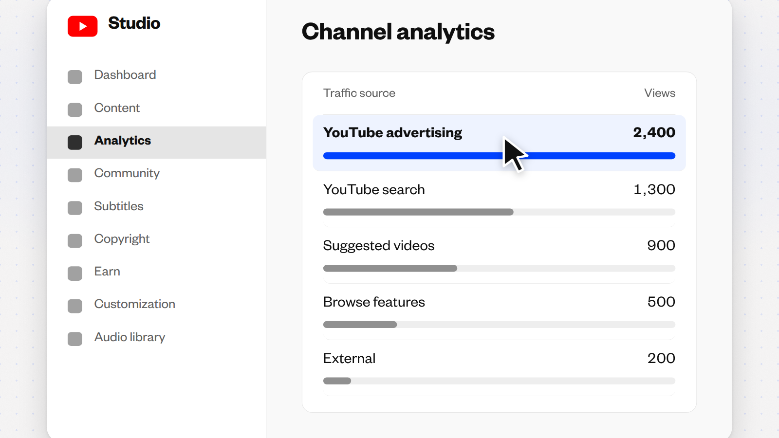 YouTube Studio analytics traffic source table with the YouTube advertising row highlighted and a pointer clicking it.