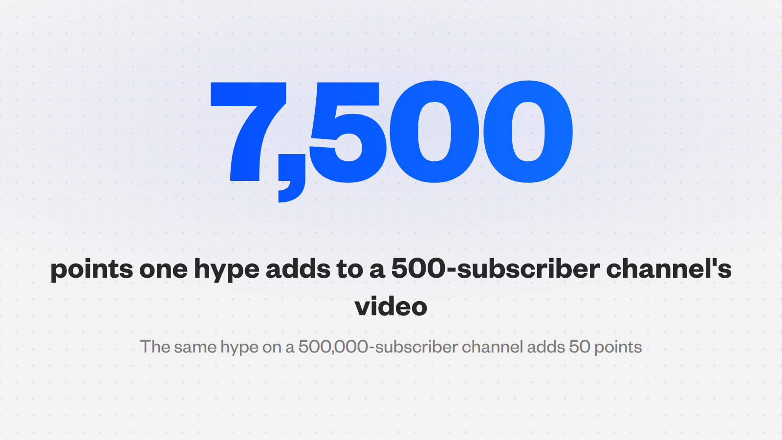 Large figure 7,500 points per hype for a 500-subscriber channel, versus 50 points at 500,000 subscribers.