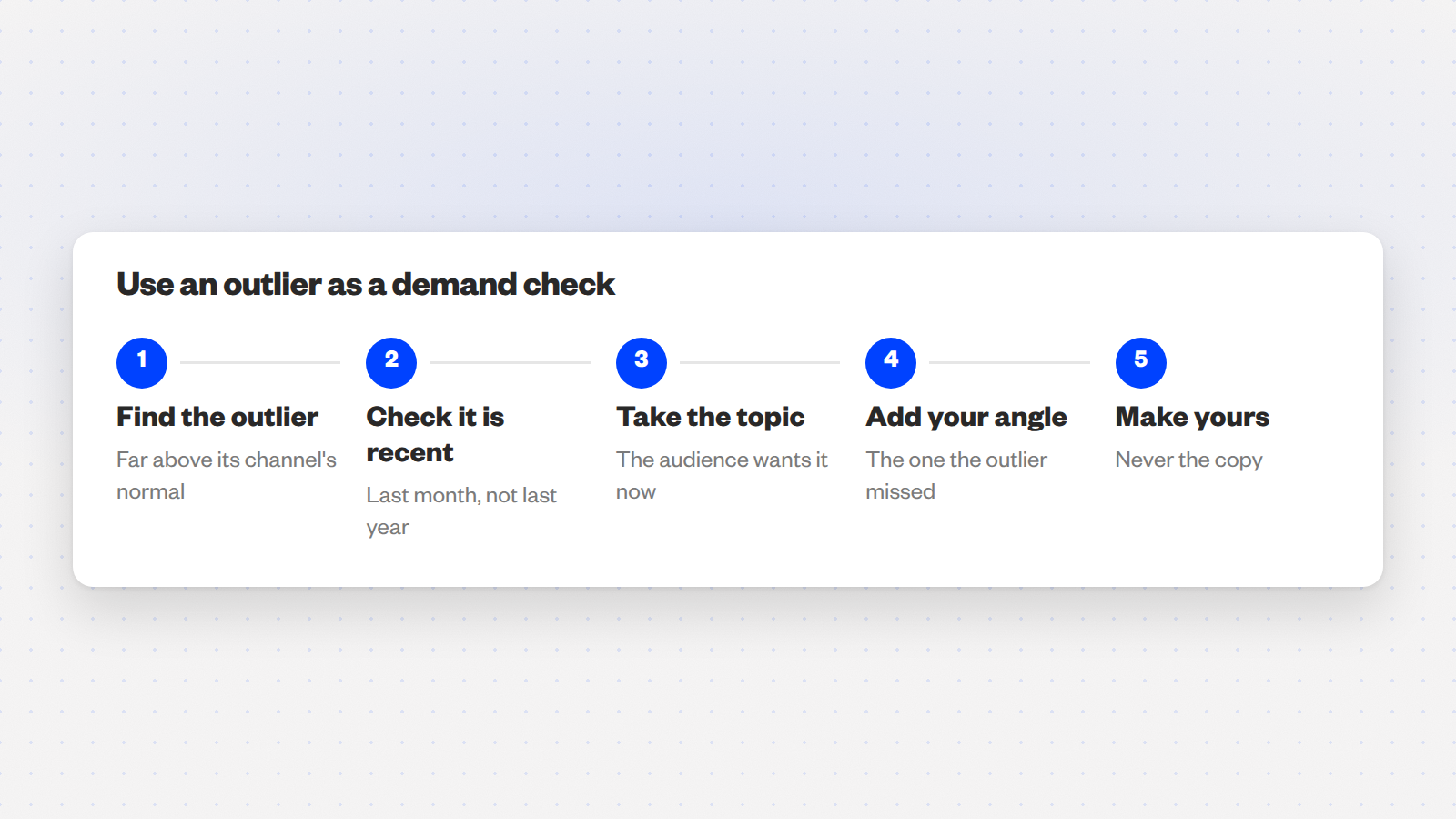 Five numbered steps for using an outlier tool as a demand check, ending with making your own video.