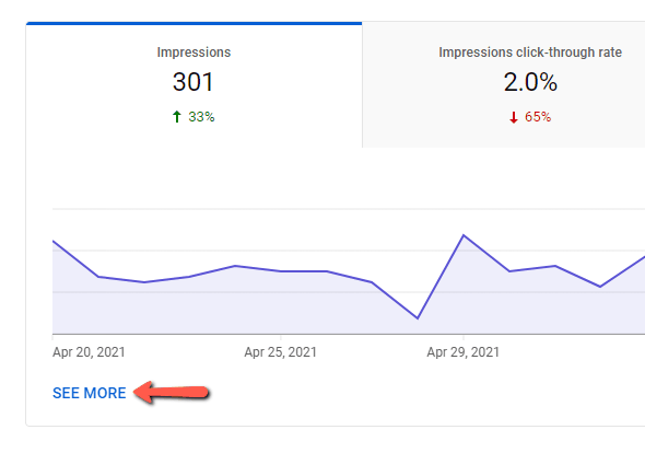 A YouTube Studio impressions chart with a See more link highlighted underneath it