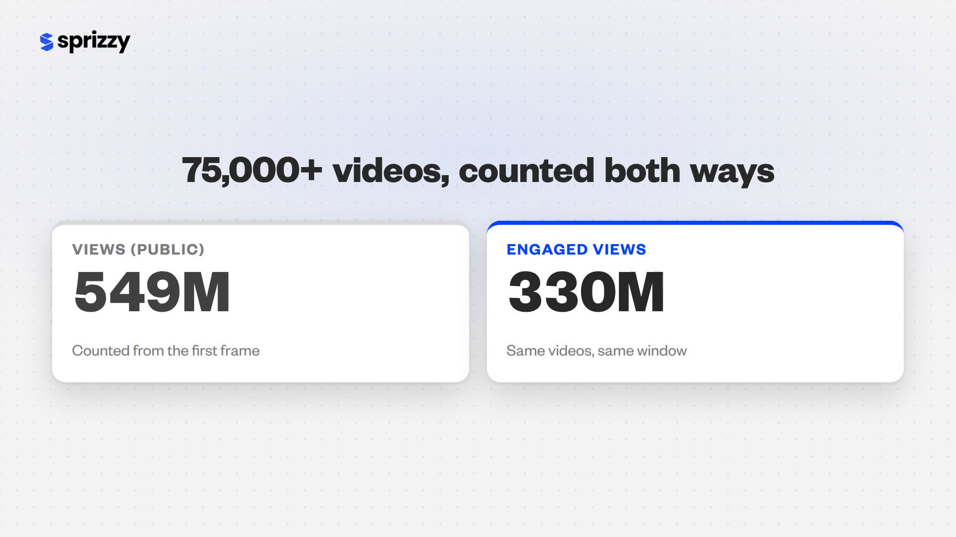 YouTube's New View Count: Views vs Engaged Views, Explained