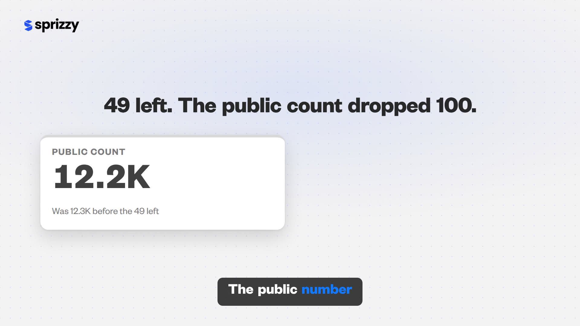 Your YouTube subscriber count dropped. Here is who actually left